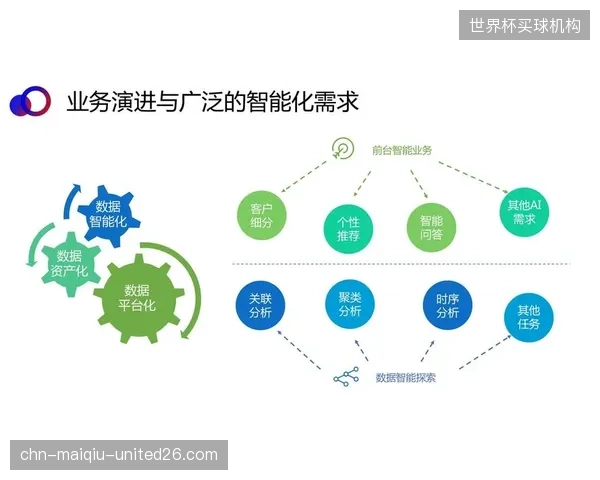 未来三年，基于AI的实时数据分析与呈现能力，将成为区分体育转播平台优劣的关键